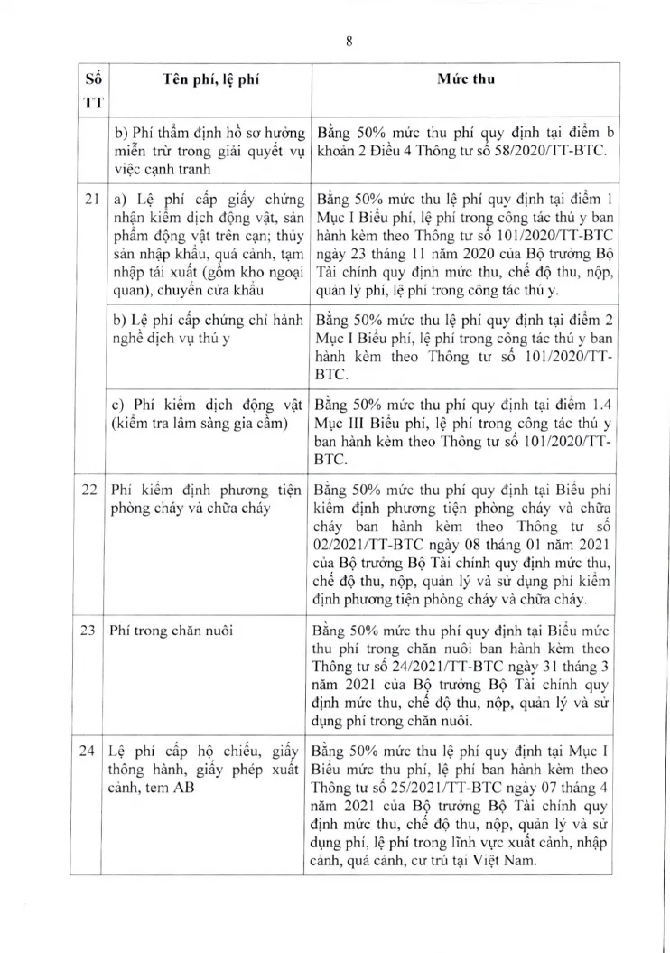 Printed table from the signed finance circular listing fee items with a reduced rate, including the veterinary quarantine certificate fee.