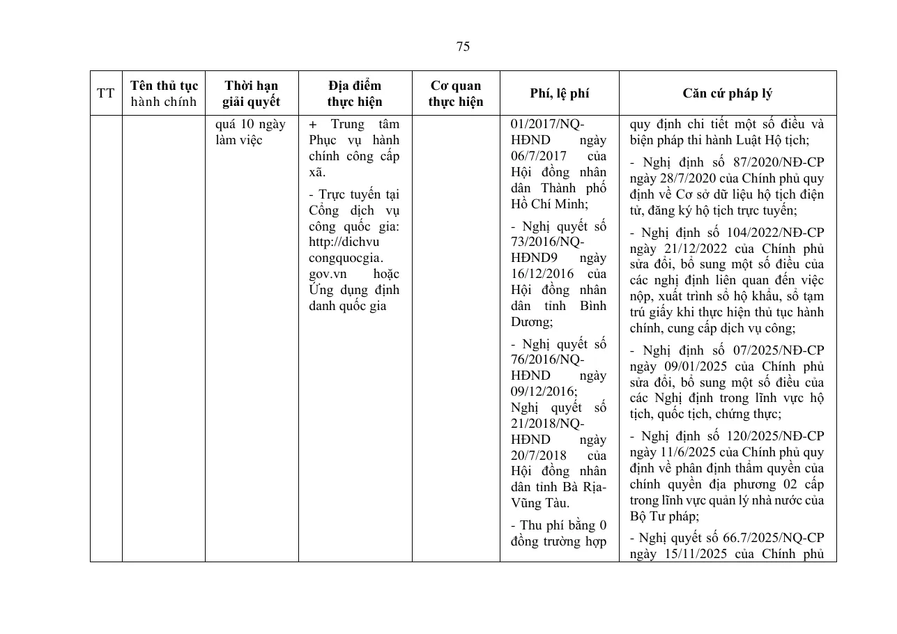 The next page of the city procedure list, showing the filing places, the online route and the online fee for the marriage row.